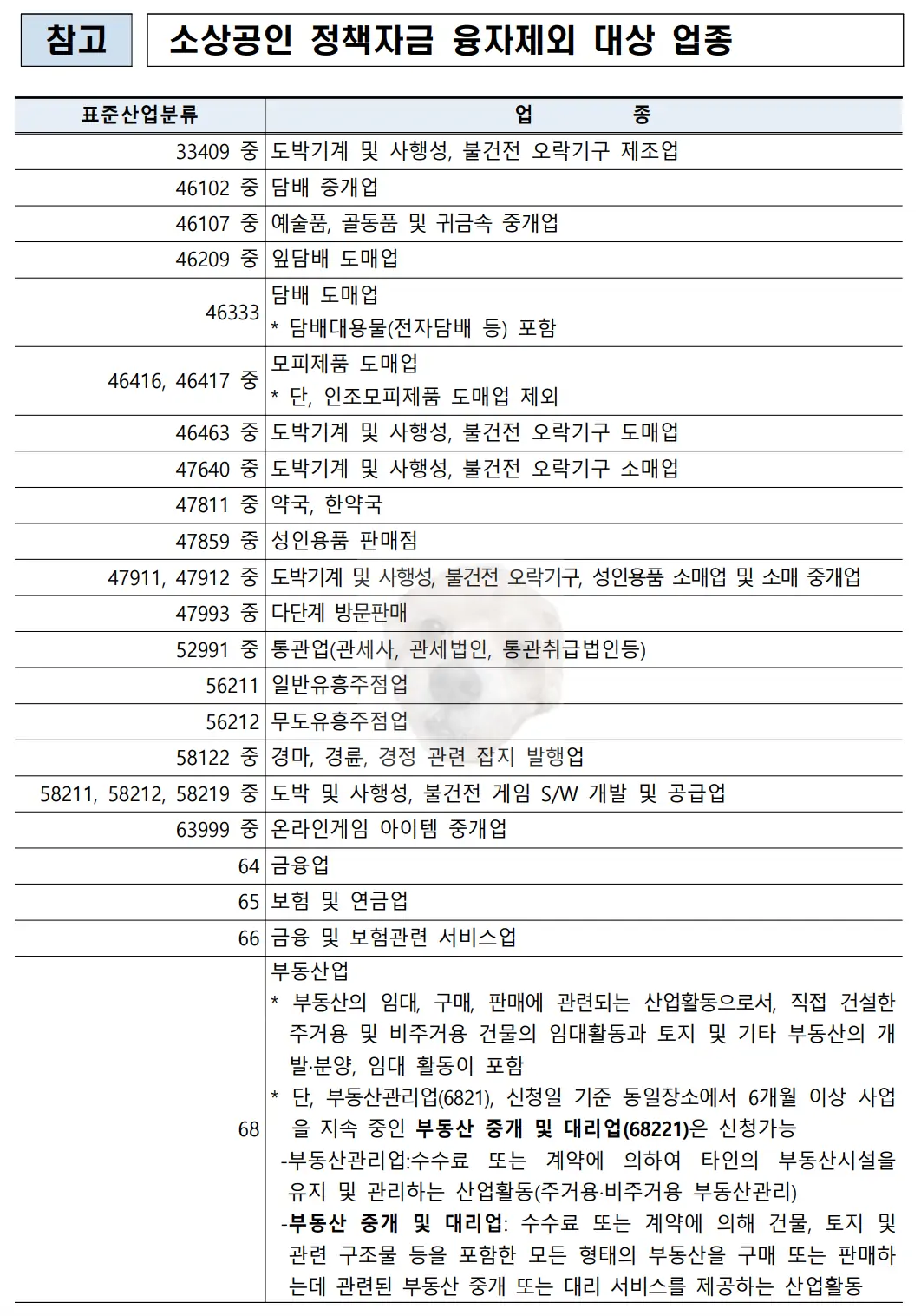 상생소비복권 제외 대상1