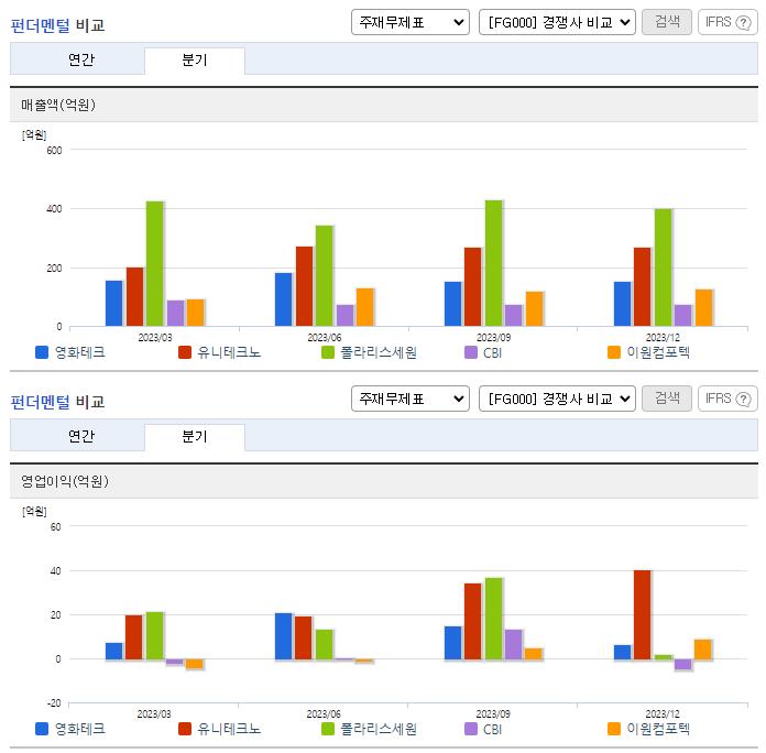 영화테크_업종분석