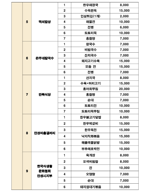 안성 바우덕이 축제 먹거리
