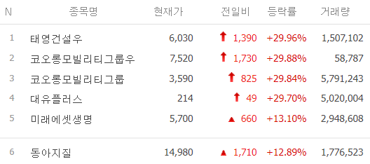 오늘 주식-시간외 단일가-오늘의 상한가종목-특징주-1월30일-급등주