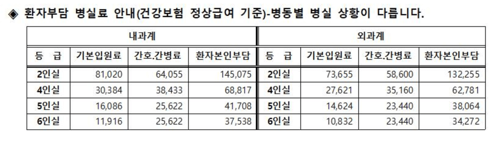 서울대학병원-간병간호통합-입원실비용