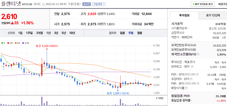플랜티넷