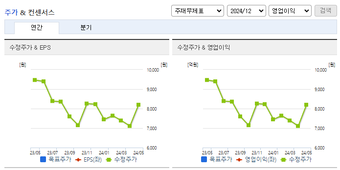동아화성_컨센서스