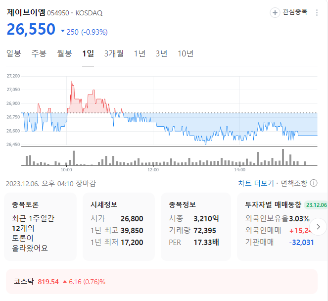 제이브이엠 주가