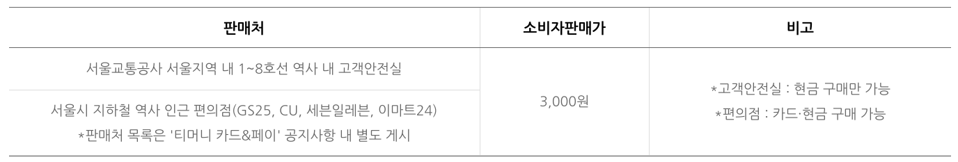 기후동행카드 판매 관련 사진