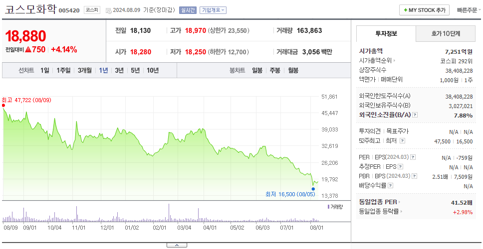 코스모화학_주가