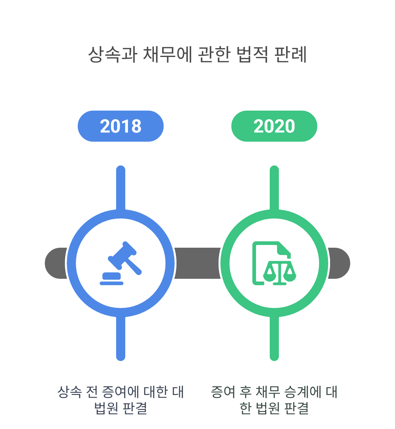실제 판례로 보는 상속포기와 채무 상속 사례