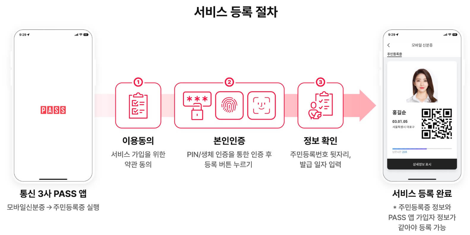 모바일신분증
모바일주민등록증
모바일신분증발급
모바일주민등록증발급
모바일신분증발급방법
모바일민증발급방법
모바일민증사용처
모바일주민등록증사용처