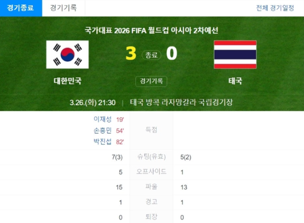 2026년 FIFA 월드컵 2차 예선 C조 4차전 한국 태국 결과