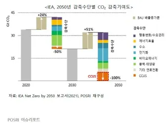 CCUS 대장주 관련주 TOP5_28