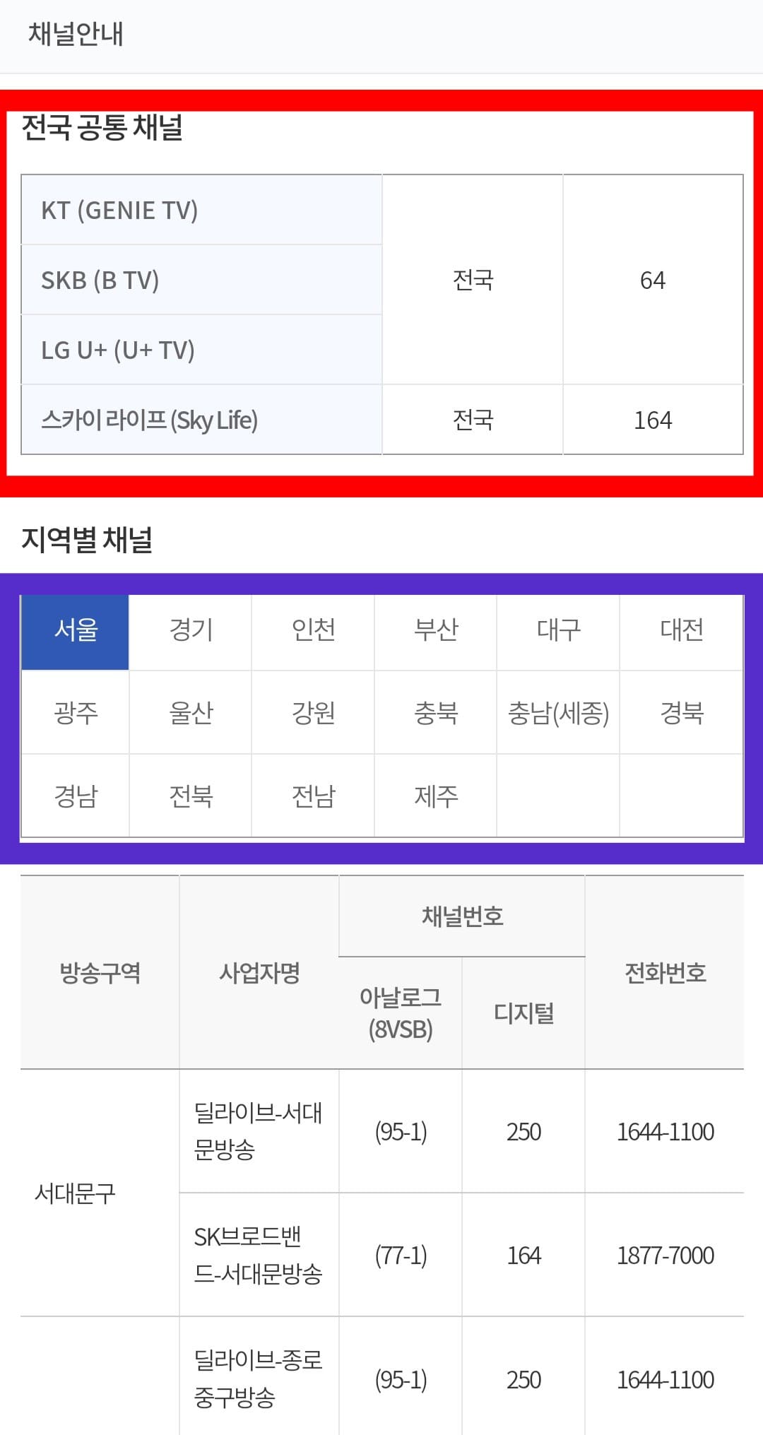 KTV국민방송-편성표-및-채널번호-확인하는-방법-주요-방송사의-KTV국민방송-채널번호는-IPTV의-경우,-LG-U+-TV,-KT-지니TV(olleh),-SK-Btv-모두-64번으로-동일합니다.-다만,-SKYLife(스카이라이프)를-이용하고-계신다면-164번에서-시청할-수-있습니다.-만일,-채널번호를-정확히-입력했는데도-방송이-나오지-않는다면-아래-전화번호(고객센터)를-참고해-문의하실-수-있습니다.