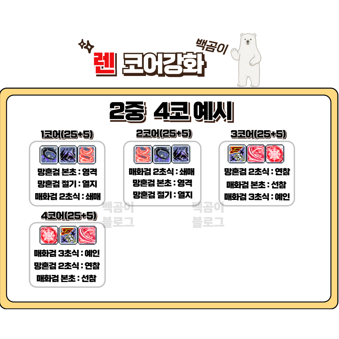 2025 백곰이 메이플스토리 [렌] 하이퍼스킬, 패시브스킬, 5차스킬, 코강 정리