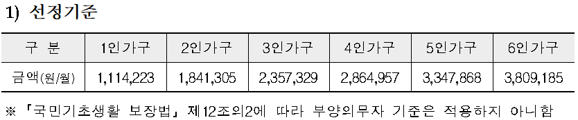 교육부-2024년도-교육급여-선정기준