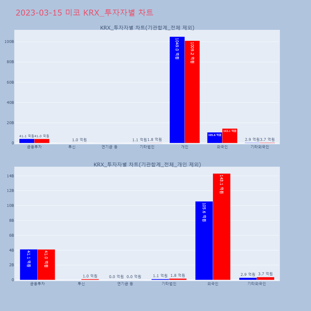 미코_KRX_투자자별_차트