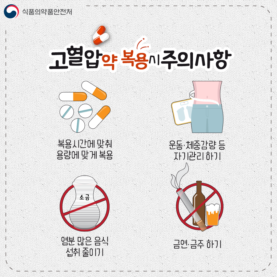 고혈압 관리법 + 약물비교표 + 응급대처요령