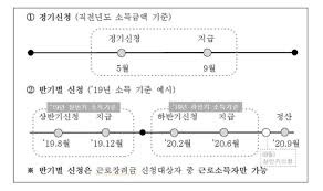 근로 장려금 지급 대상자 확인