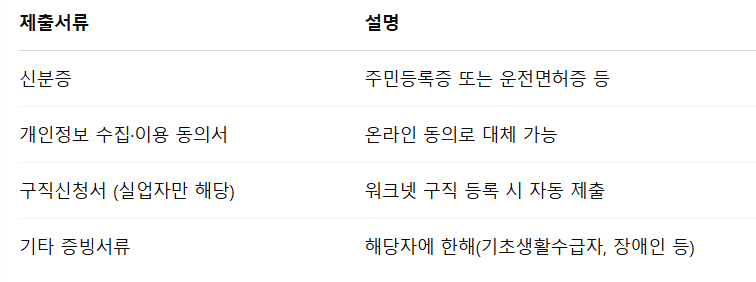 국민내일배움카드 신청 바로가기 2025년