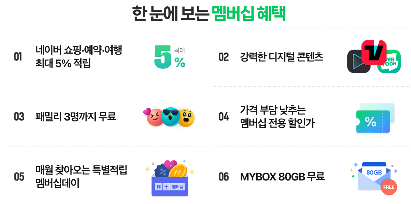 네이버멤버십 3개월 무료 티빙 무료이용