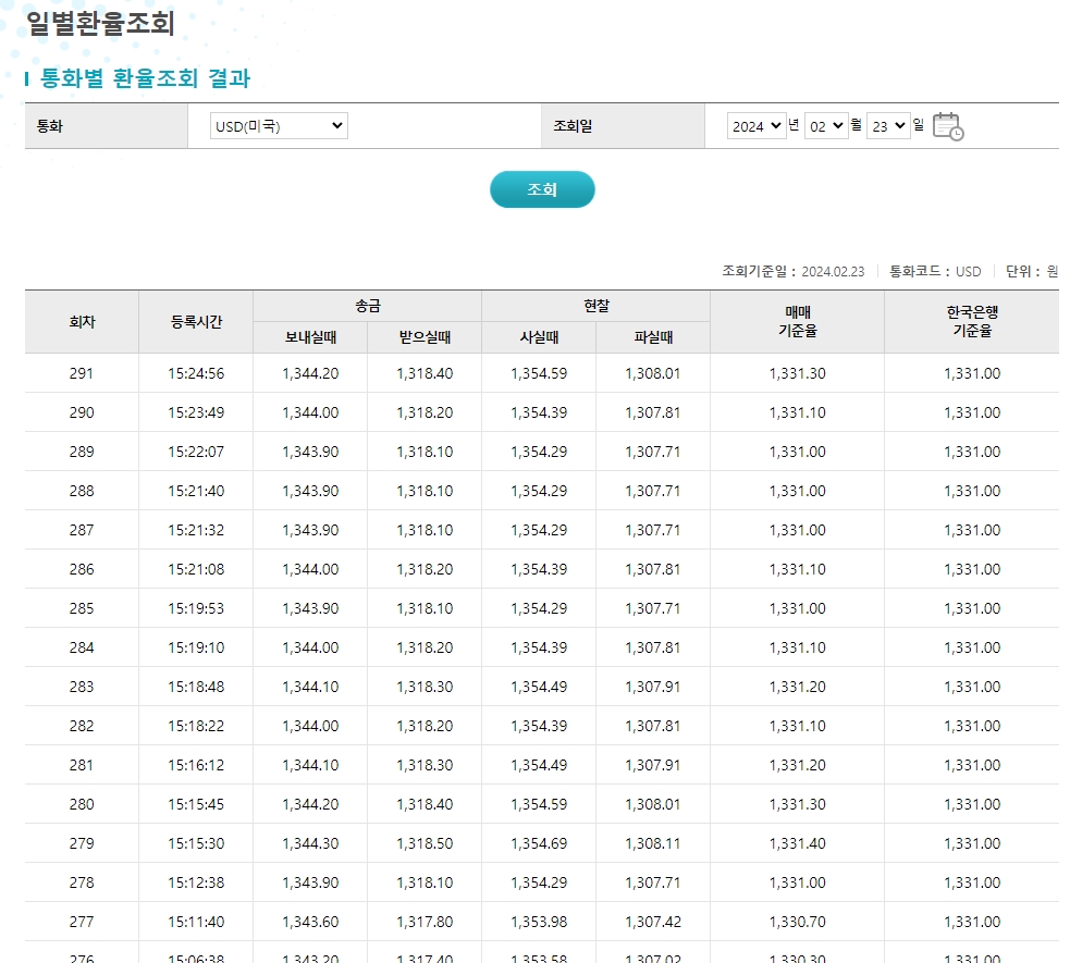 특정 통화를 클릭했을 때 나오는 고시 회차별 상세 환율 변동 내역 표