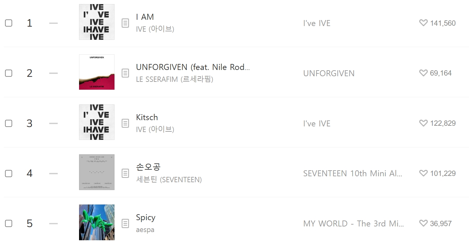 음원스트리밍 사이트 &#39;지니&#44; 멜론&#39; 1~5위 음원순위 (23.05.12)