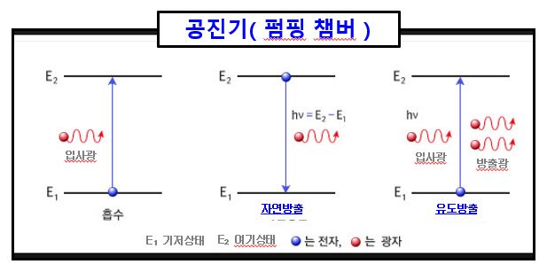 레이저공진기