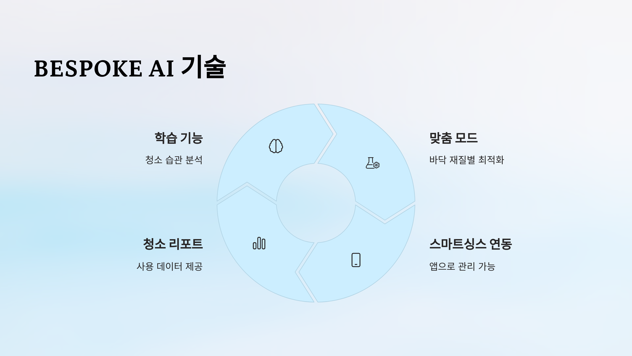 2025 삼성 BESPOKE 제트 400W 신제품 사전구매 혜택 안내