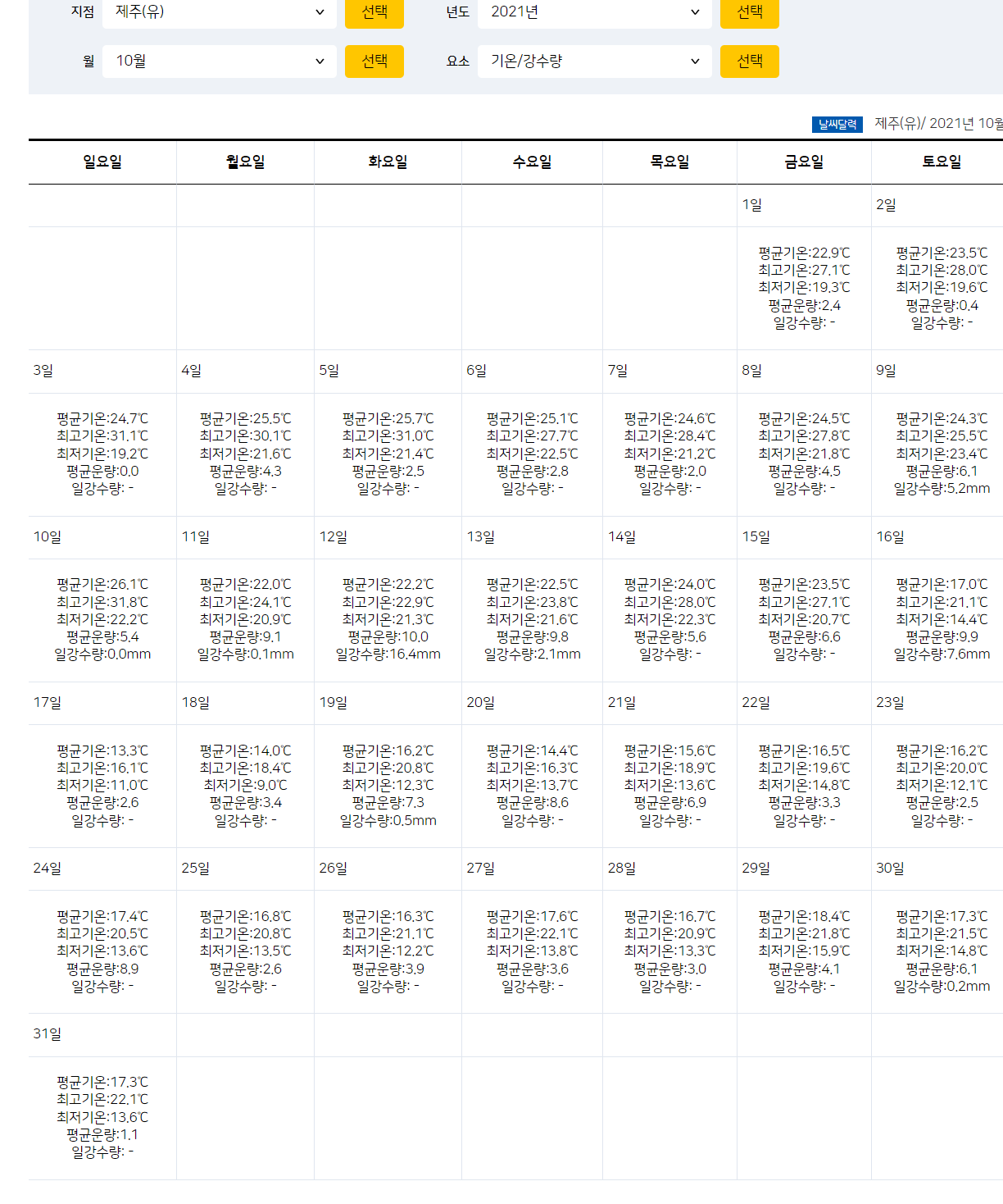 제주도 여행 9월 10월 11월 날씨 렌터카 항공 기내수화물 기내반입 금지
