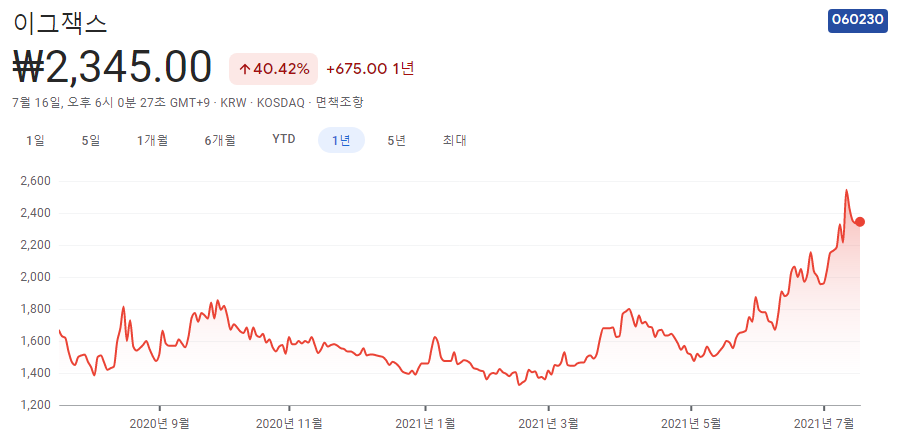 사물인터넷-관련주