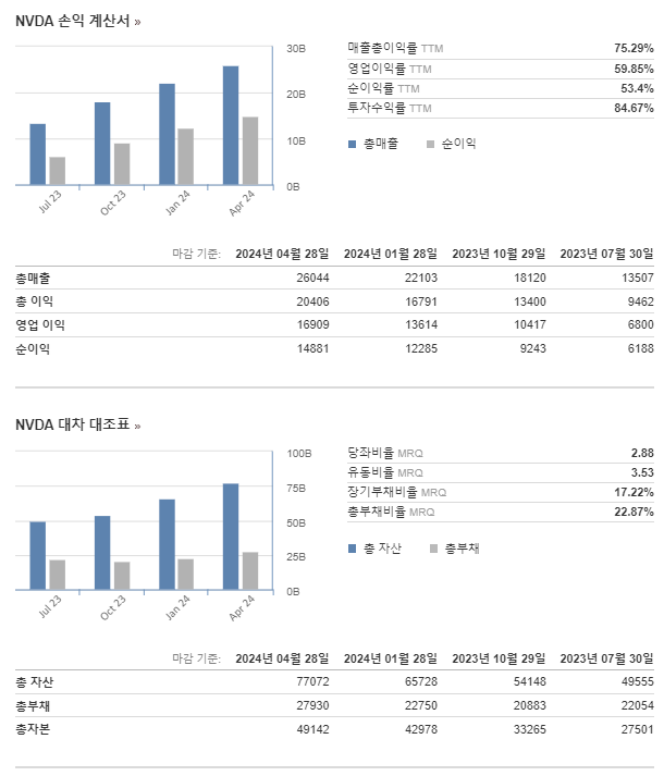 엔비디아_실적정보