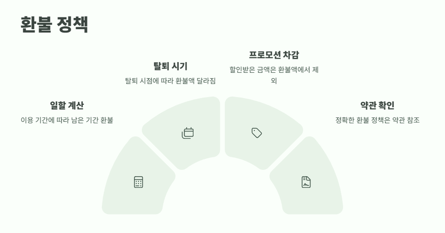 쿠팡 와우회원 탈퇴 바로 가기 11