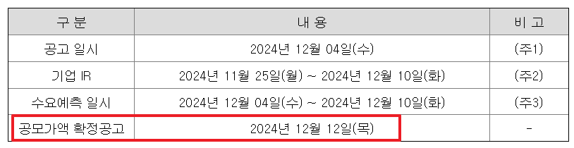 쓰리에이로직스 공모주 청약일정 수요예측