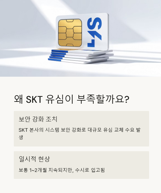 왜 skt 유심이 부족할까?