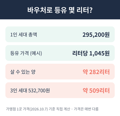 에너지 바우처 등유 리터 계산