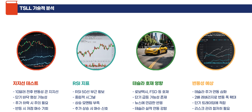 반도체 vs 기술 섹터, 3배 레버리지 ETF 수익률 어디가 강한가 SOXL vs TSLL