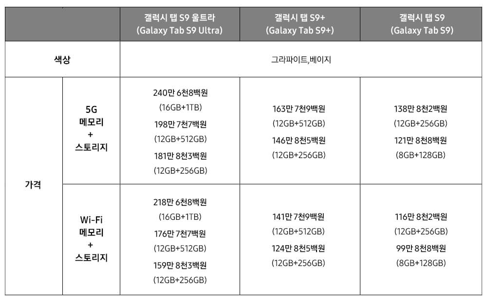 갤럭시탭 S9 시리즈 가격