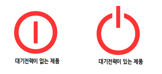대기전력