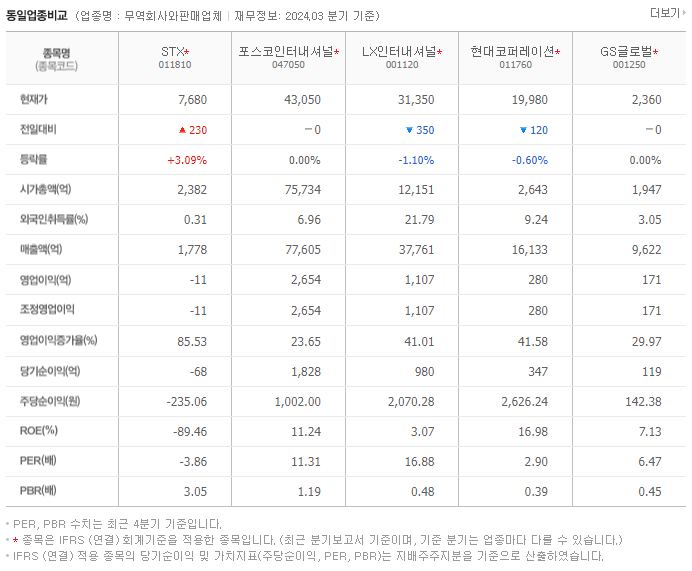 STX_동종업비교자료