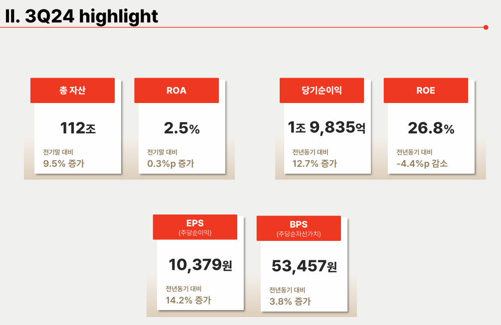 메리츠 실적 요약