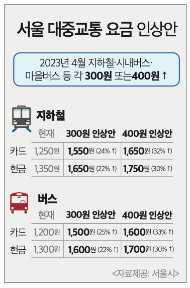 K패스 내년 7월 환급