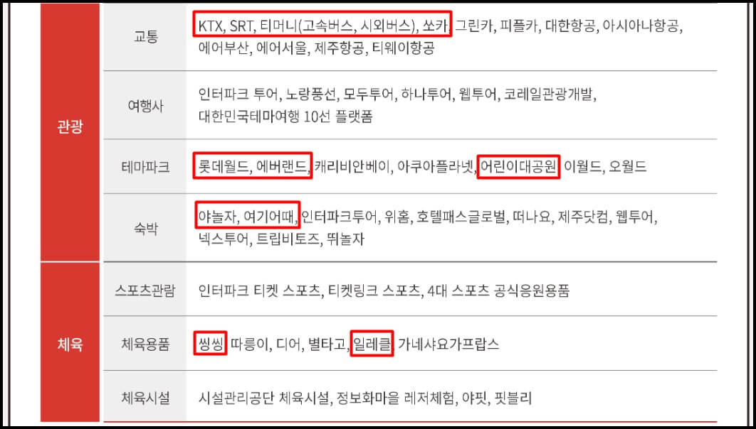 문화누리카드 주요 온라인 가맹점