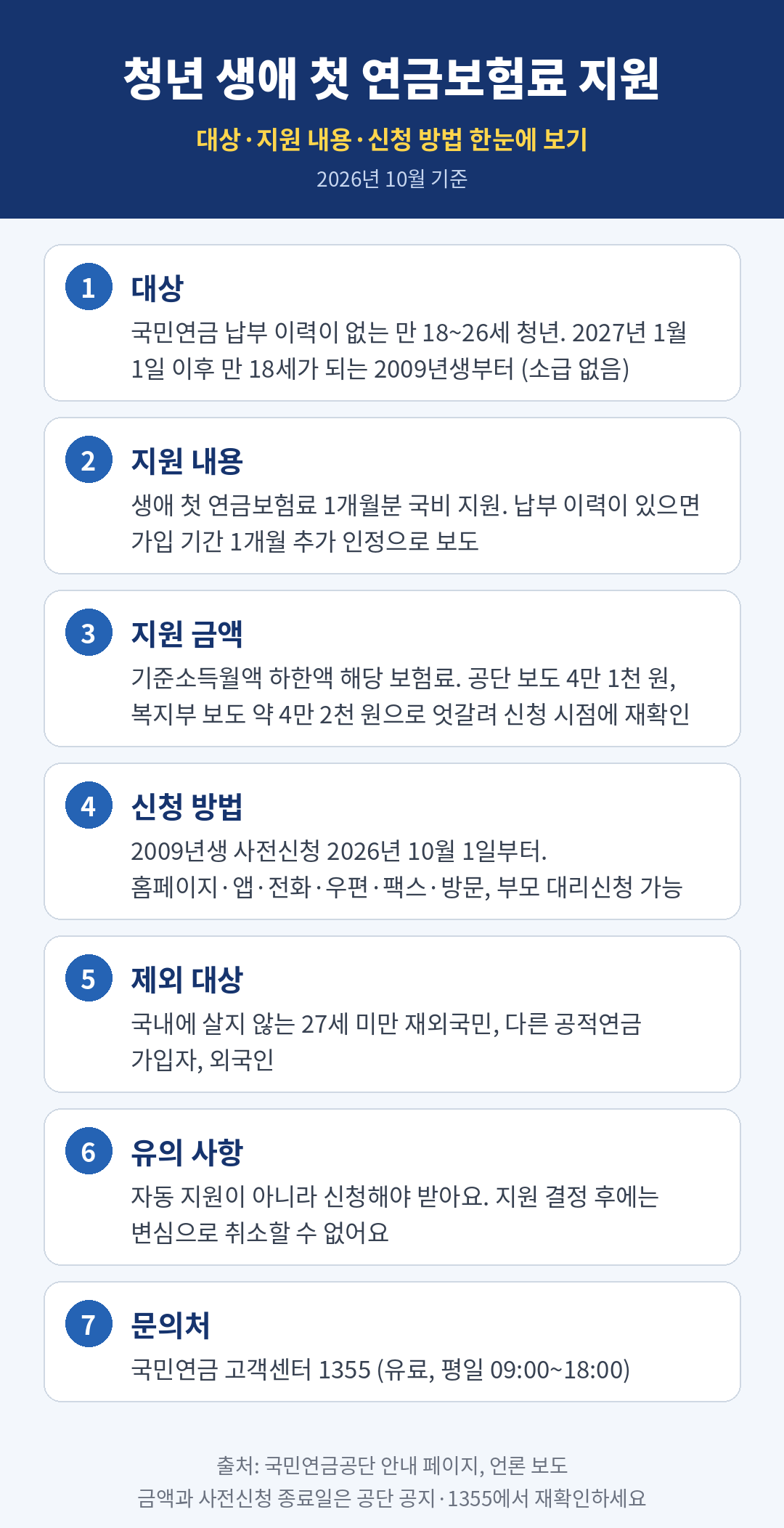 청년 생애 첫 연금보험료 지원 요약