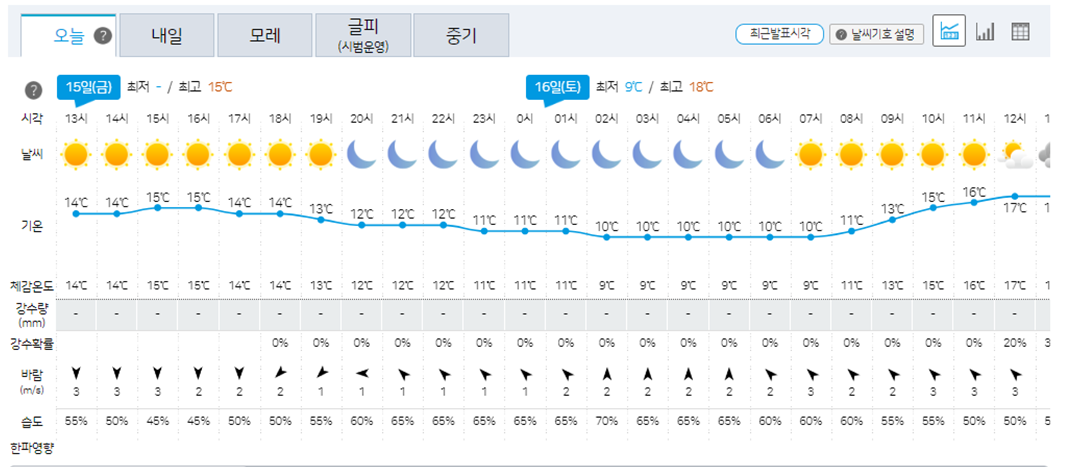 제주 날씨, 제주도 날씨, 제주 날씨예보, 제주도 날씨예보