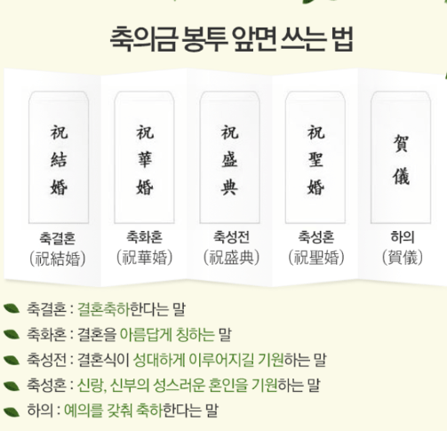 축의금 봉투쓰는법