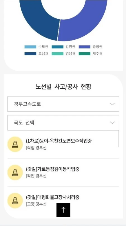실시간 고속도로 CCTV 완벽 활용법: 교통 체증 탈출 &amp; 스마트 드라이빙 가이드 (2025 최신)