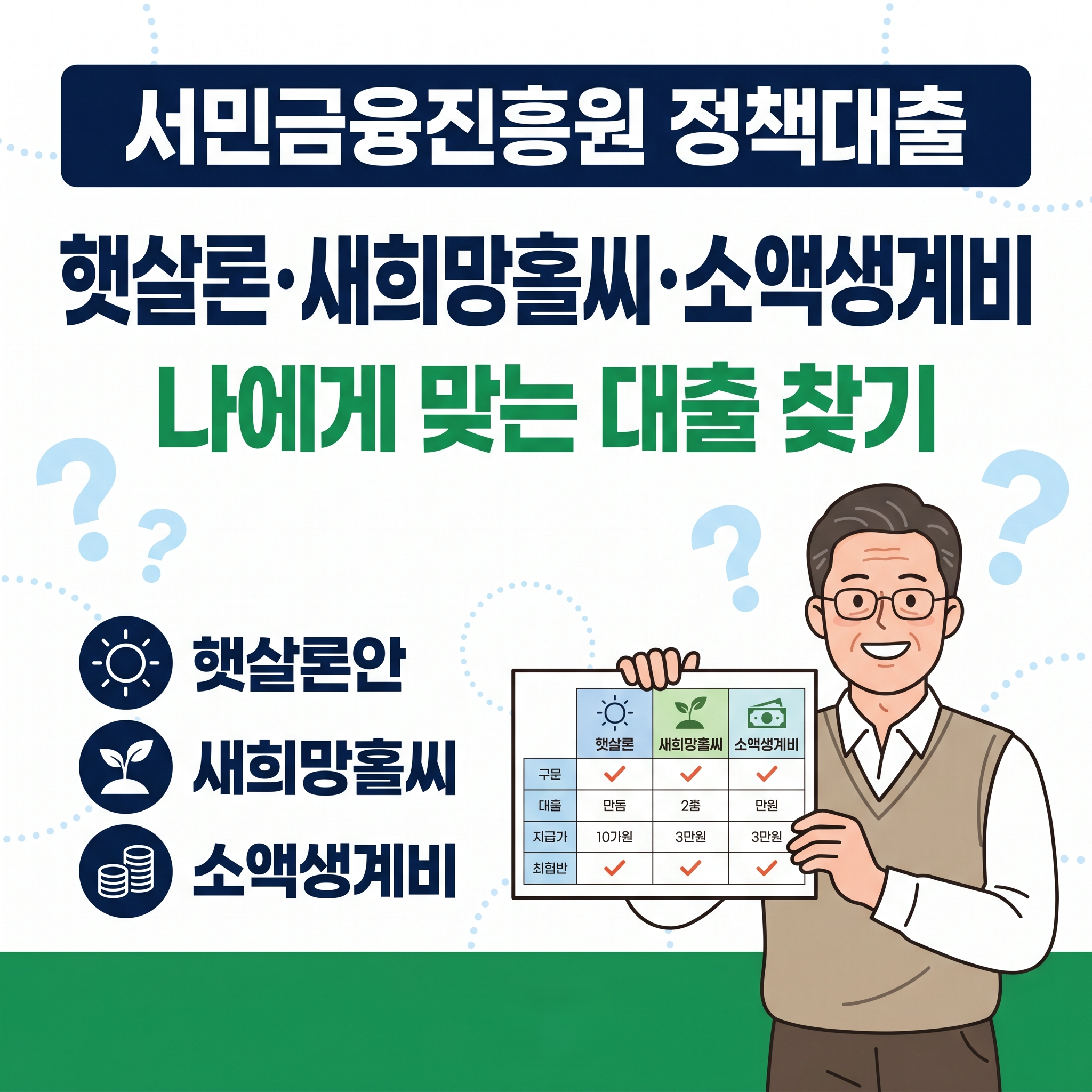 정책대출