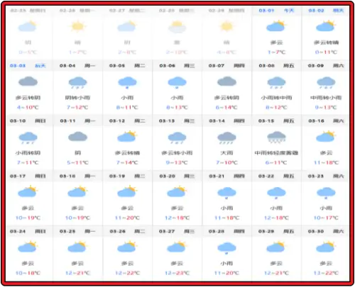 2024년-3월-중국-장가계-기후-데이터