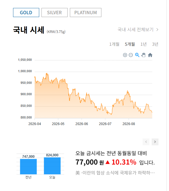 금시세 순금나라 (국내시세)