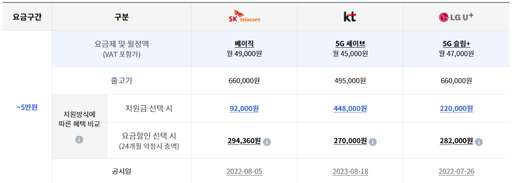 아이폰 se 3 공시지원금