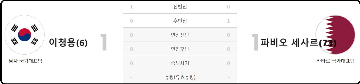 알트태그-2008년 친선경기 결과