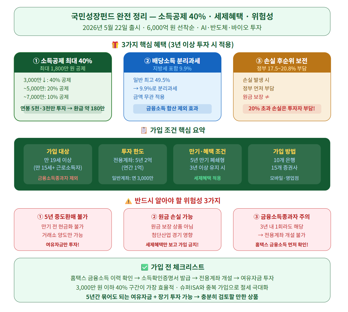 국민성장펀드 완전 정리